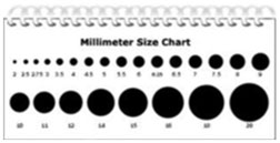 Lung Nodule Size Chart